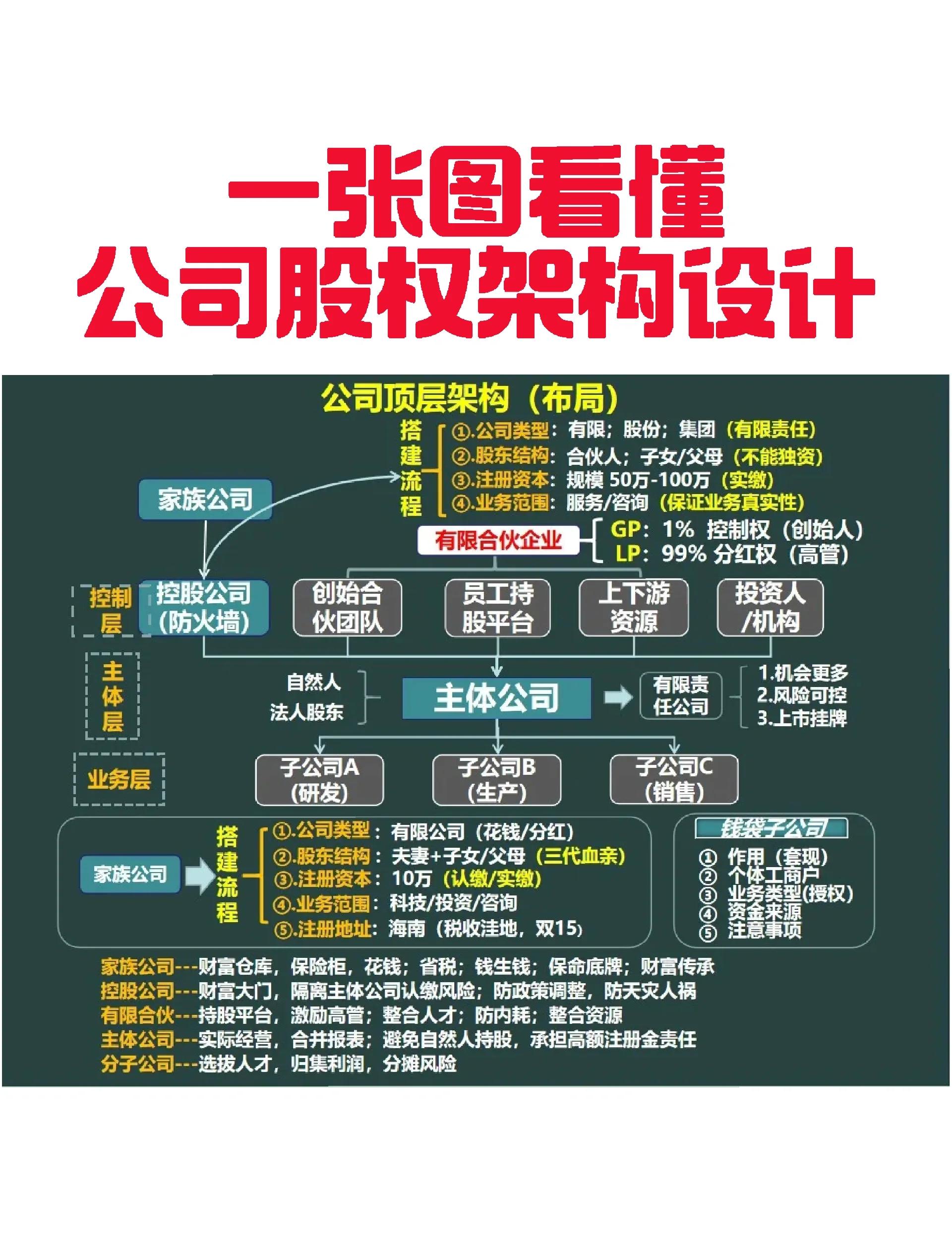 中卫市VIE架构企业上市规划(vie架构香港上市的优点)