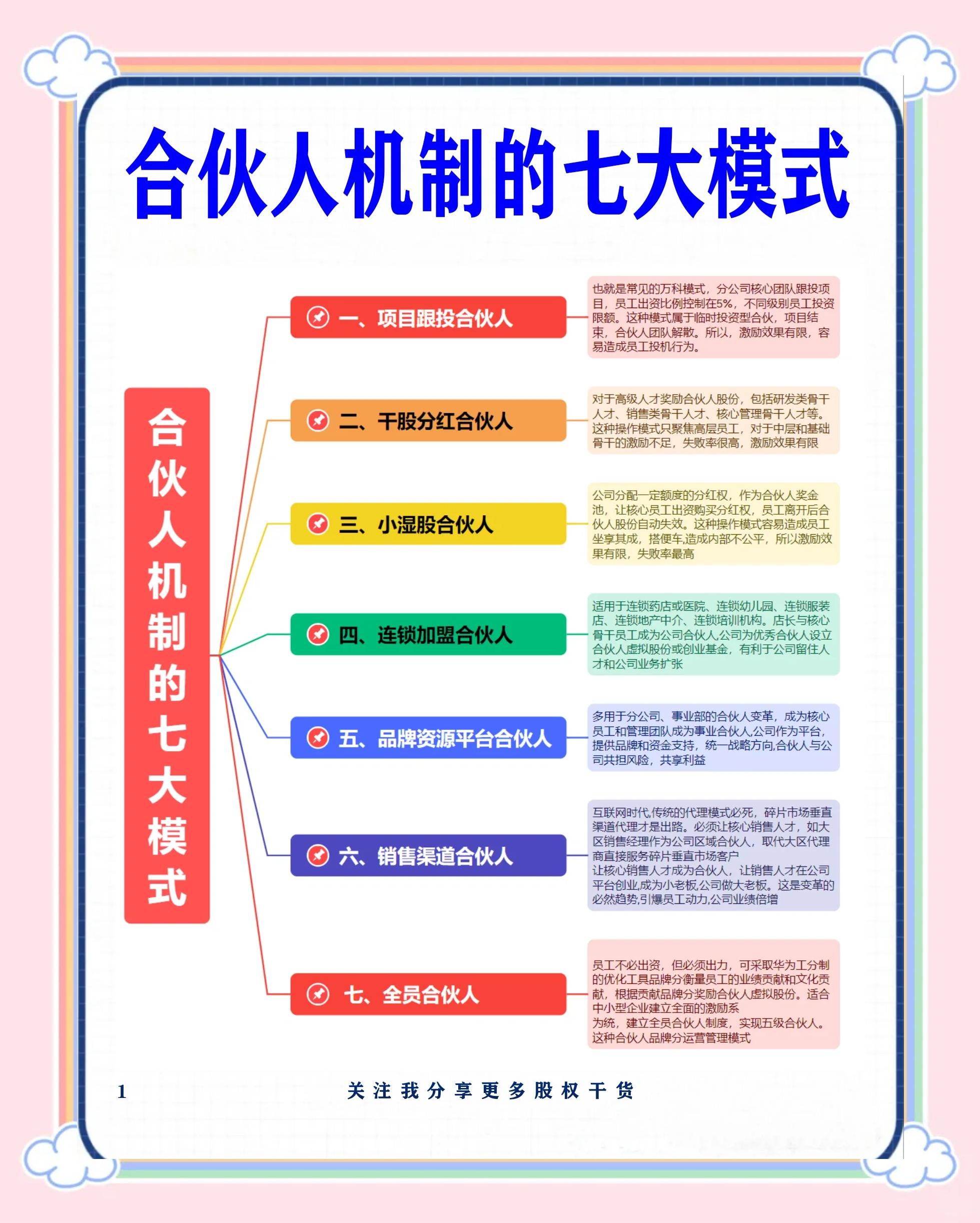 中卫市数字化供应链合伙人机制(数字化供应链合伙人机制有哪些)