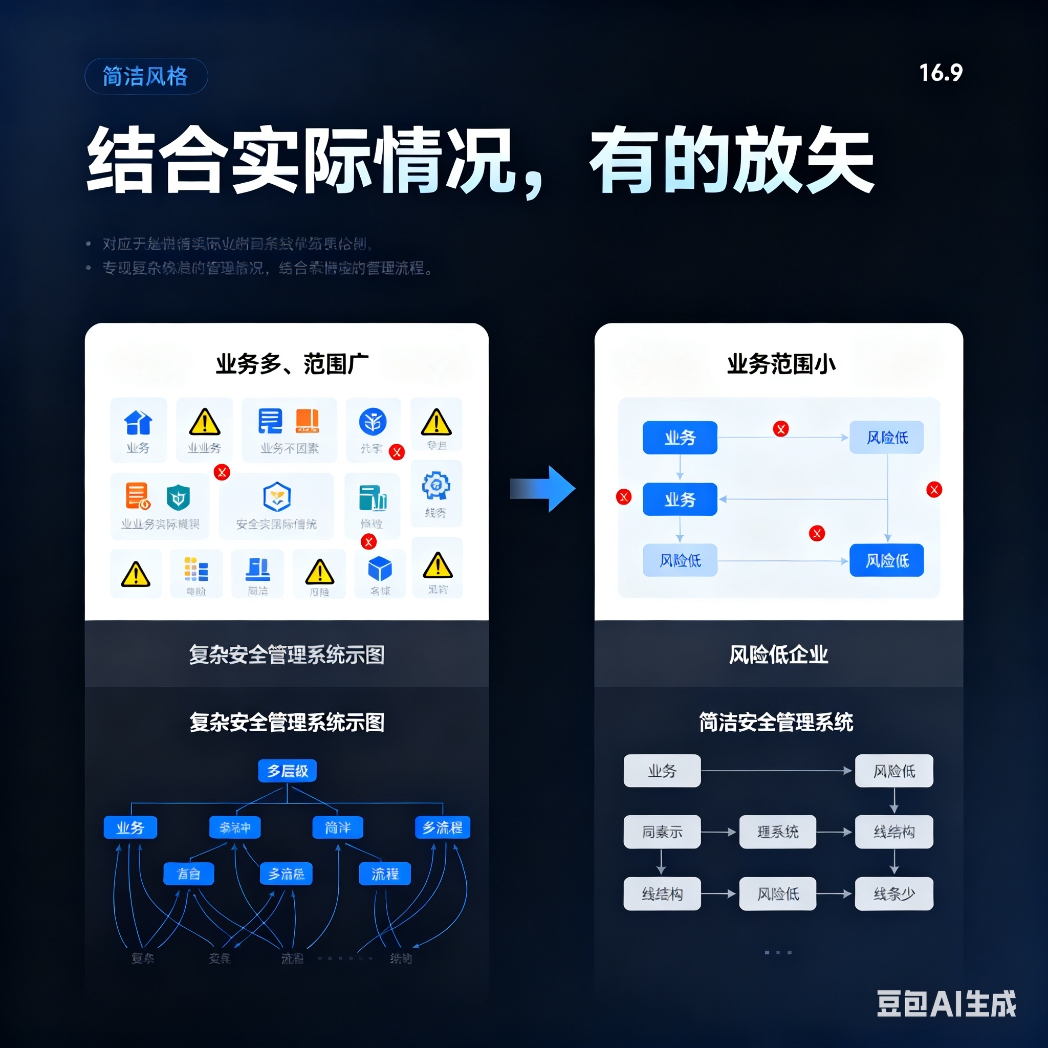 中卫市整合风险如何解决(整合风险是什么意思)