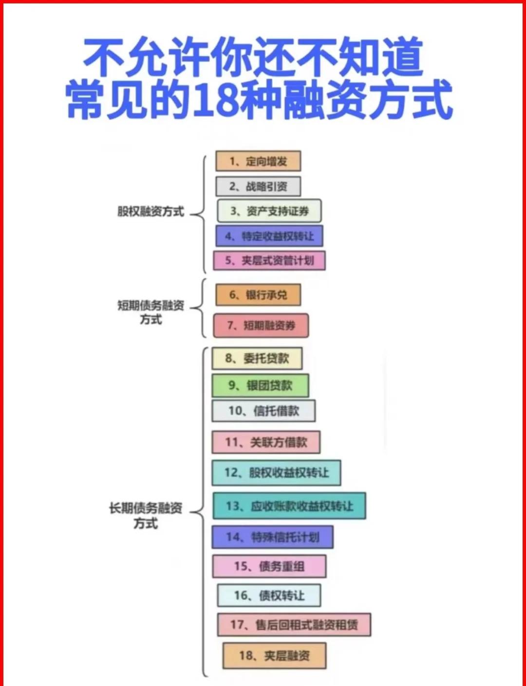 中卫市战略融资成本控制(战略融资意味着什么)