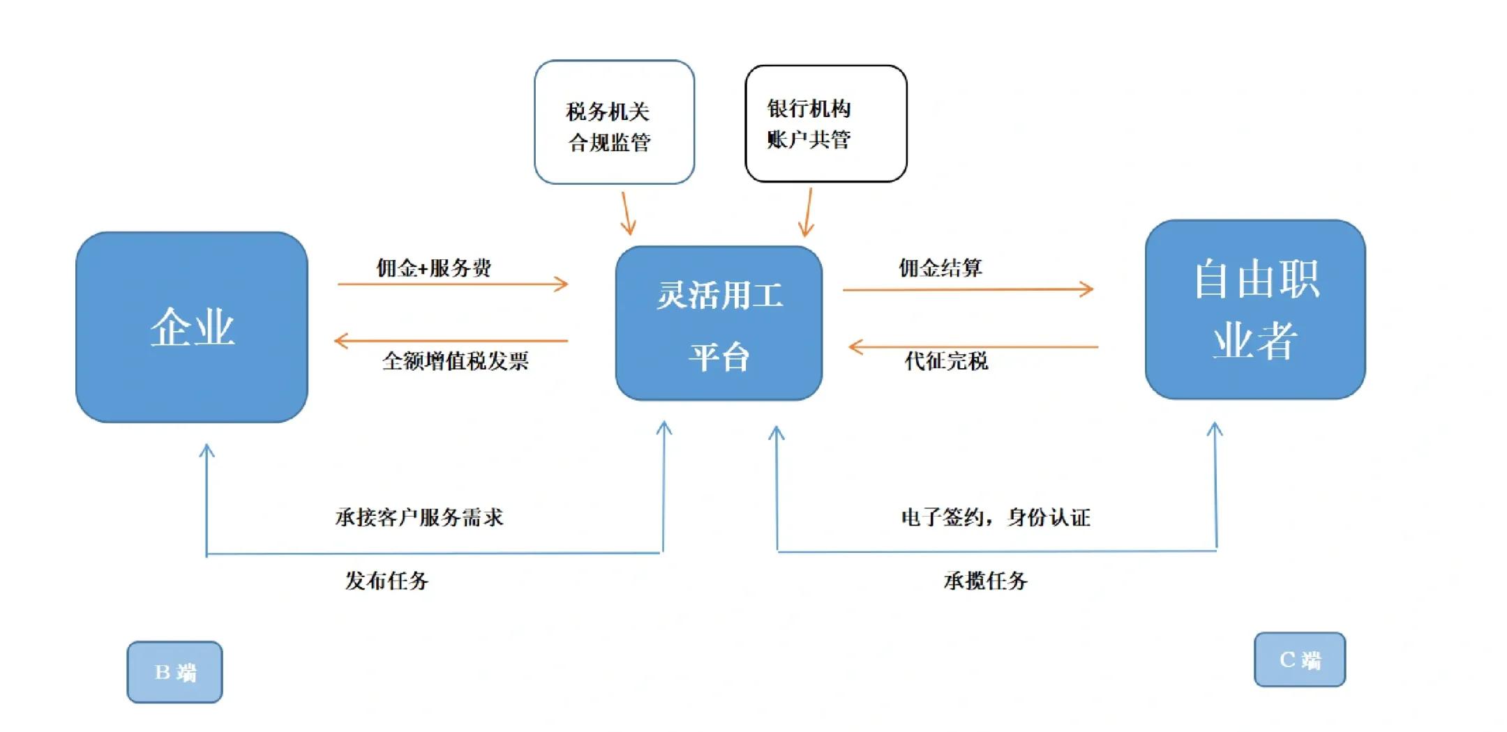 中卫市灵活合伙人机制(合伙人机制的五大优势)