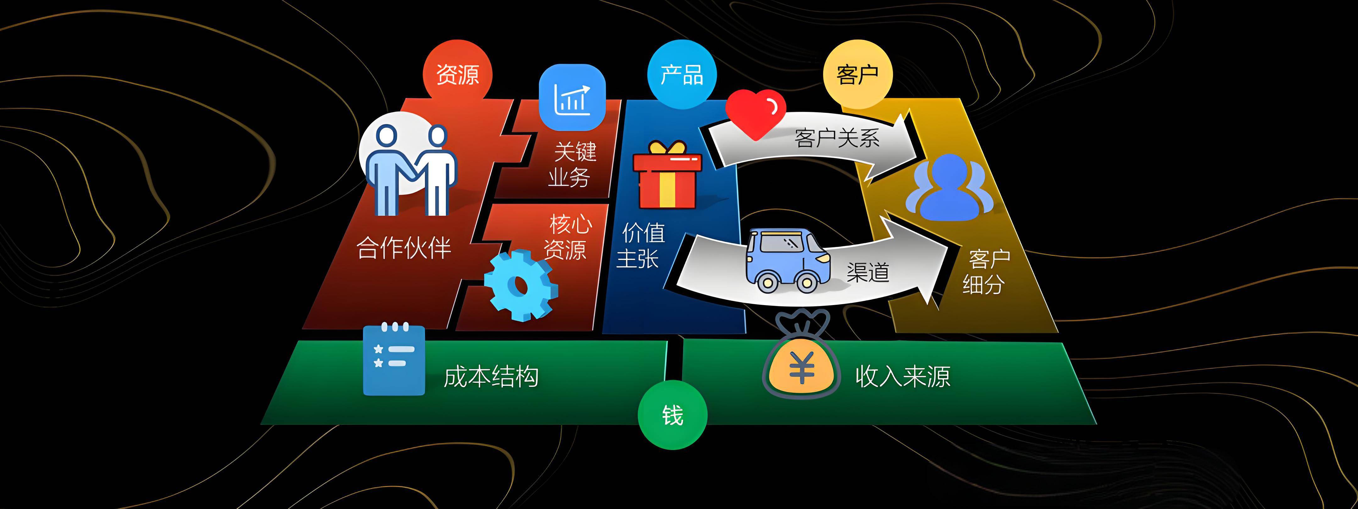 中卫市烟台专业商业模式升级(烟台模式投资50300)