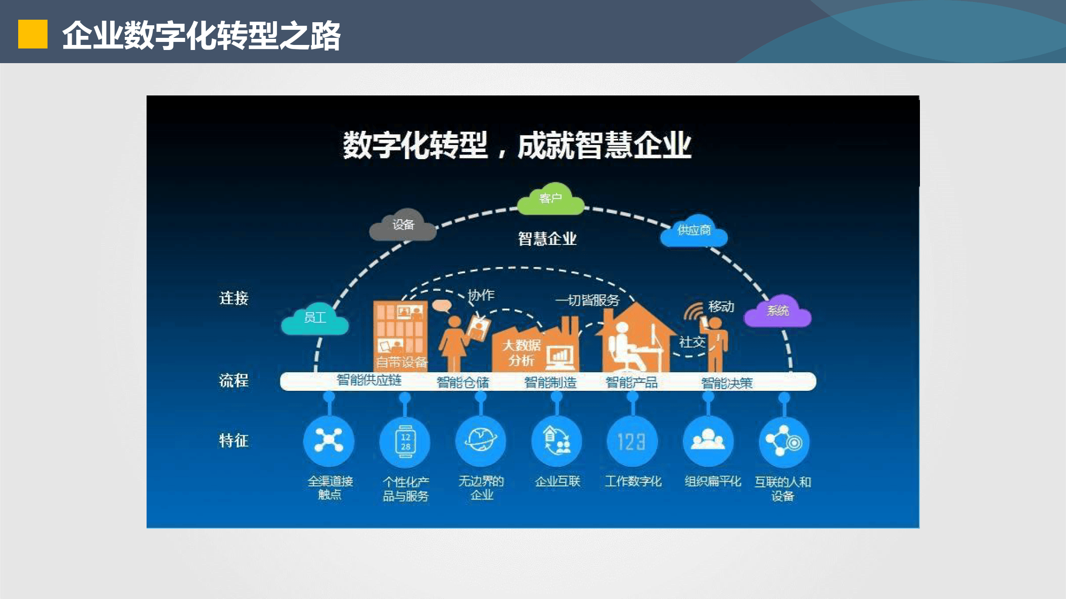 中卫市器械企业数字化转型(器械企业数字化转型建议)