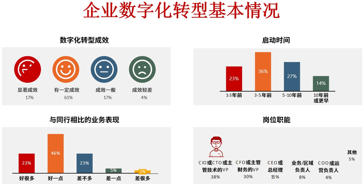 中卫市昆明企业数字化转型(昆明数字经济发展规划)