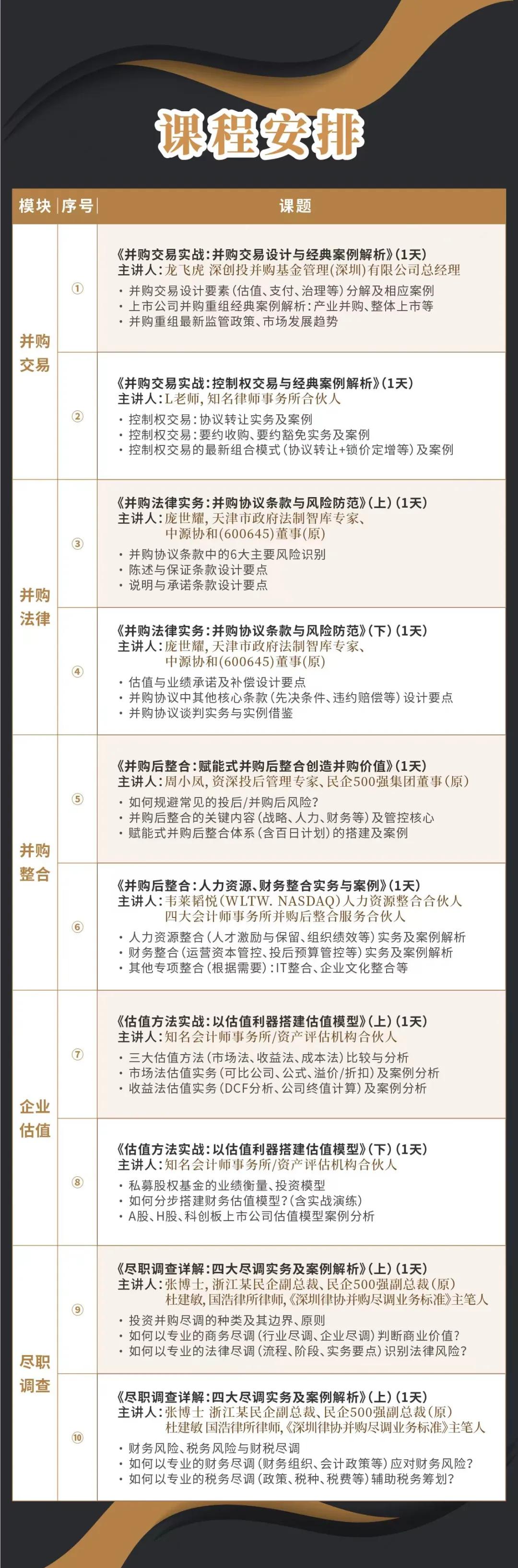 中卫市实战型并购重组机构(实战型并购重组机构有哪些)