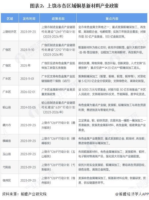 中卫市新材料产业投资(2020年中国新材料产业投资机构50强)