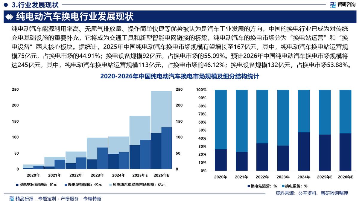 中卫市新能源企业竞争分析(新能源汽车竞争战略分析)