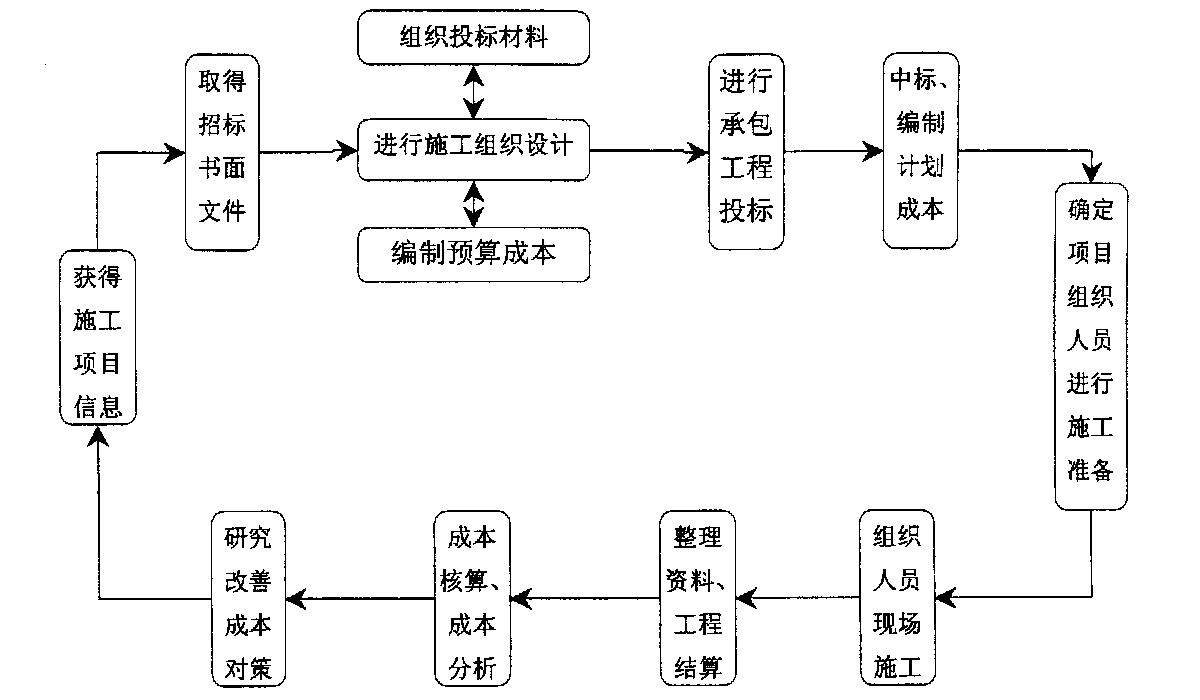 中卫市全方位成本控制机构(全方位成本管理的优点)