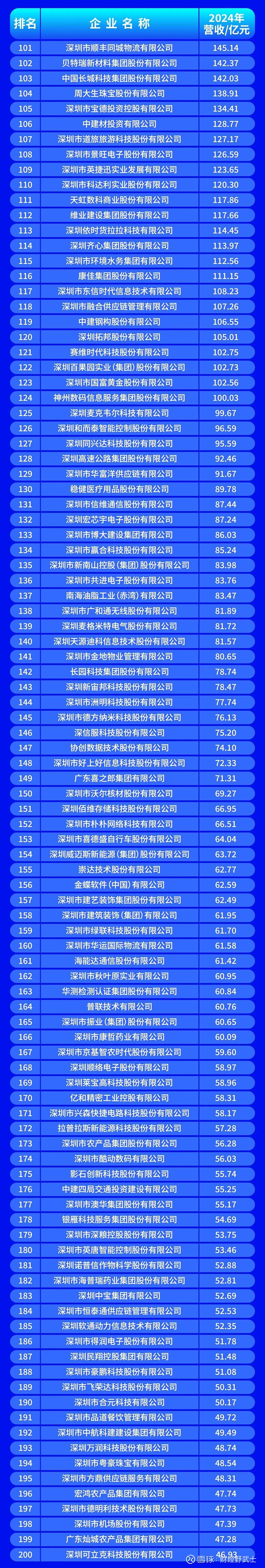 中卫市深圳企业价值评估(深圳企业价值评估公司排名)