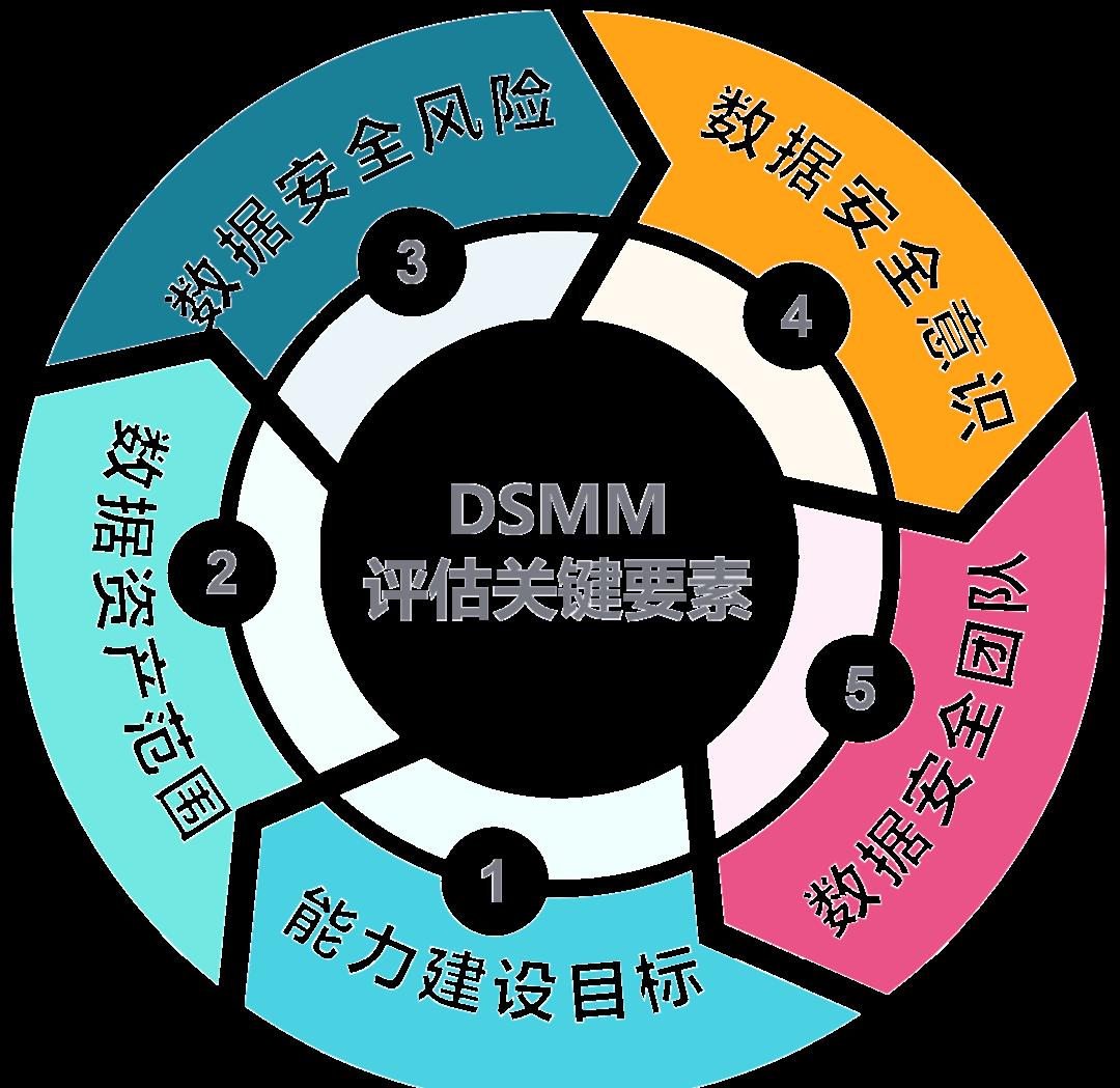 中卫市价值驱动价值评估(价值驱动型商业模式)