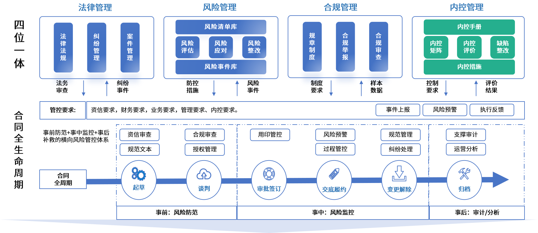 中卫市零风险纺织内控体系(零风险纺织内控体系是什么)