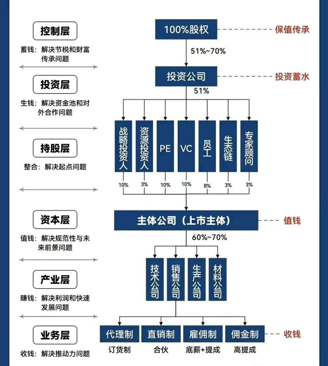 中卫市化工股权架构设计(化工股权架构设计方案)