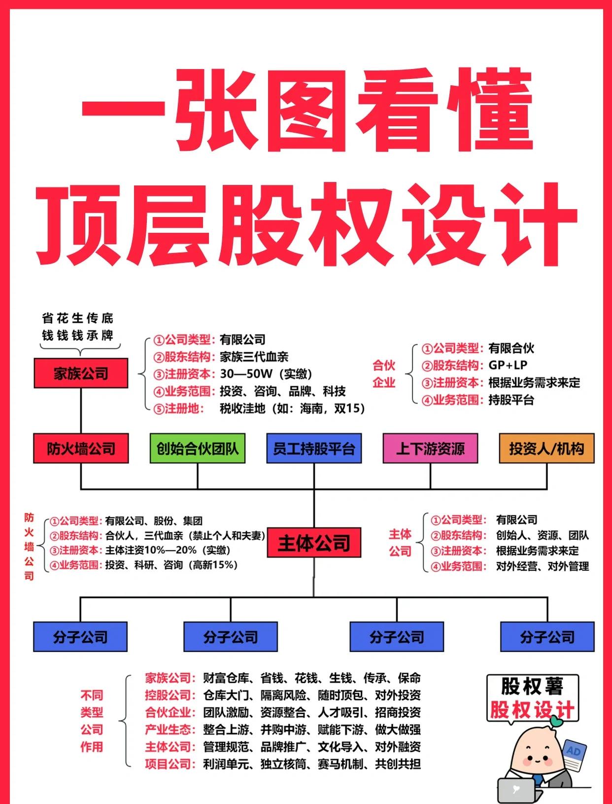 中卫市高回报股权架构设计(高回报投资与理财指南)