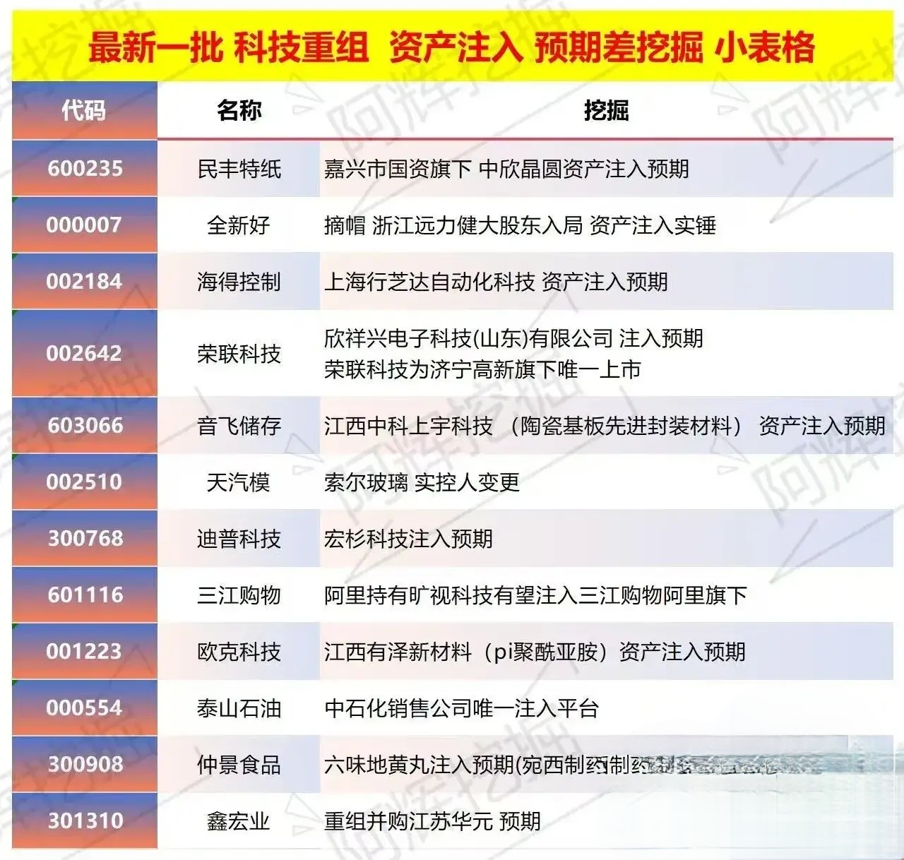 中卫市专业股权重组(股权重组的目的)