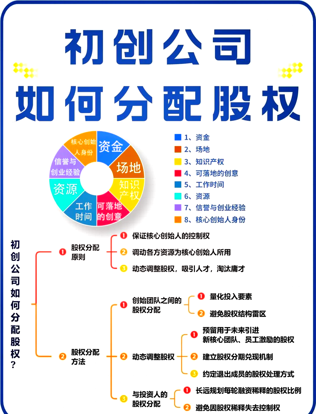 中卫市软件股权激励(股权激励系统八大步骤)