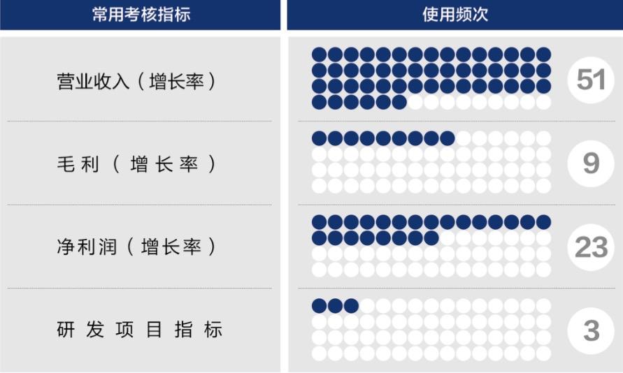 中卫市深度医疗股权设计(深度医疗股权设计分析)