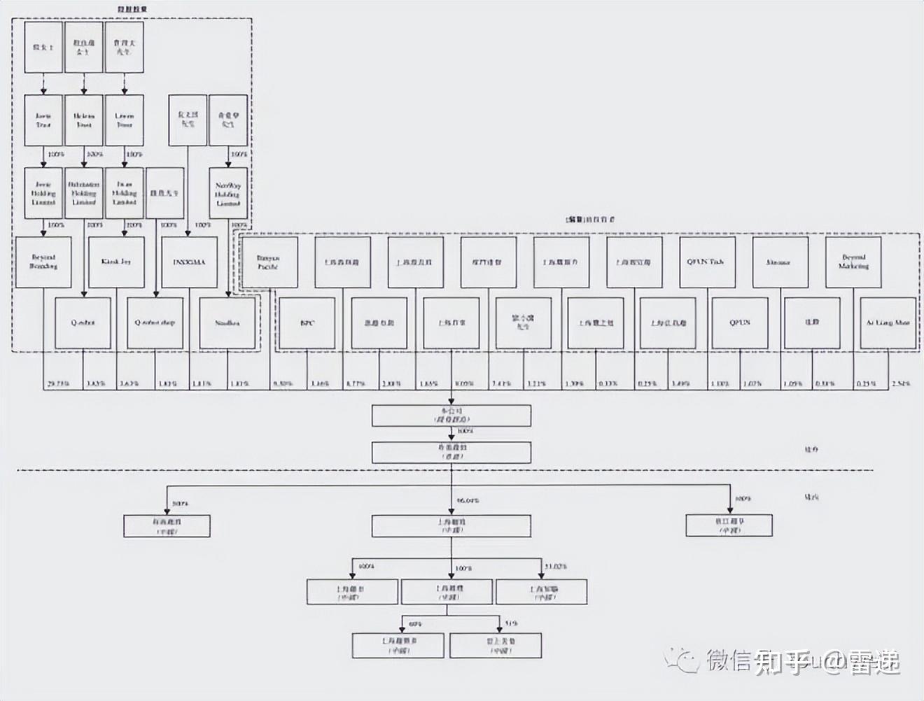 中卫市投票权安排财务优化(投票权类型是什么意思)