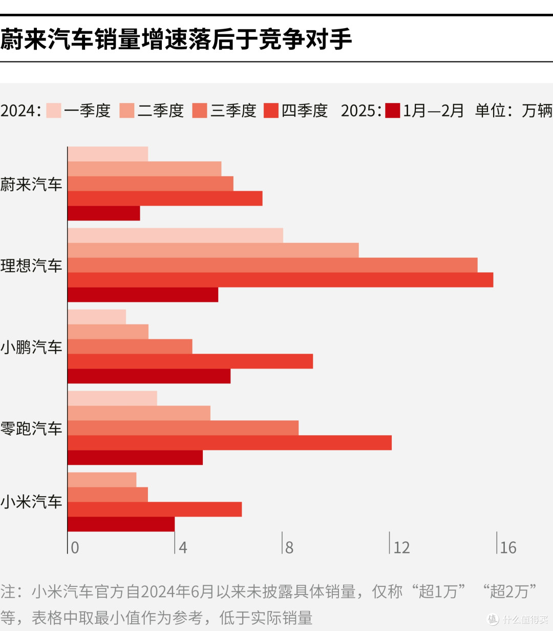 中卫市领先汽车竞争分析(领先汽车竞争分析图)