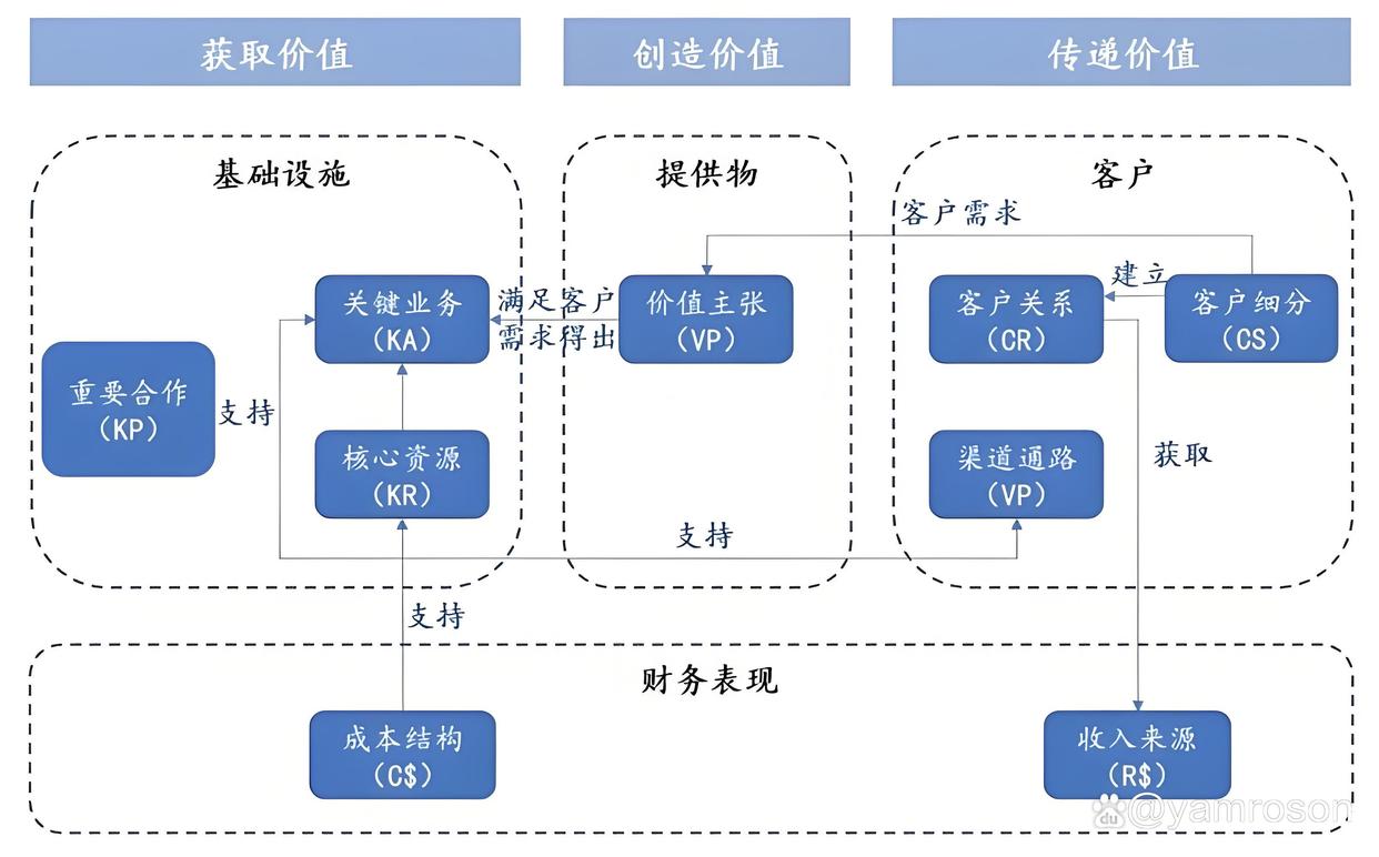 中卫市游戏企业商业模式升级(游戏行业的商业模式有哪些)